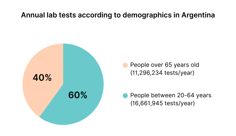 Method 1 flowchart