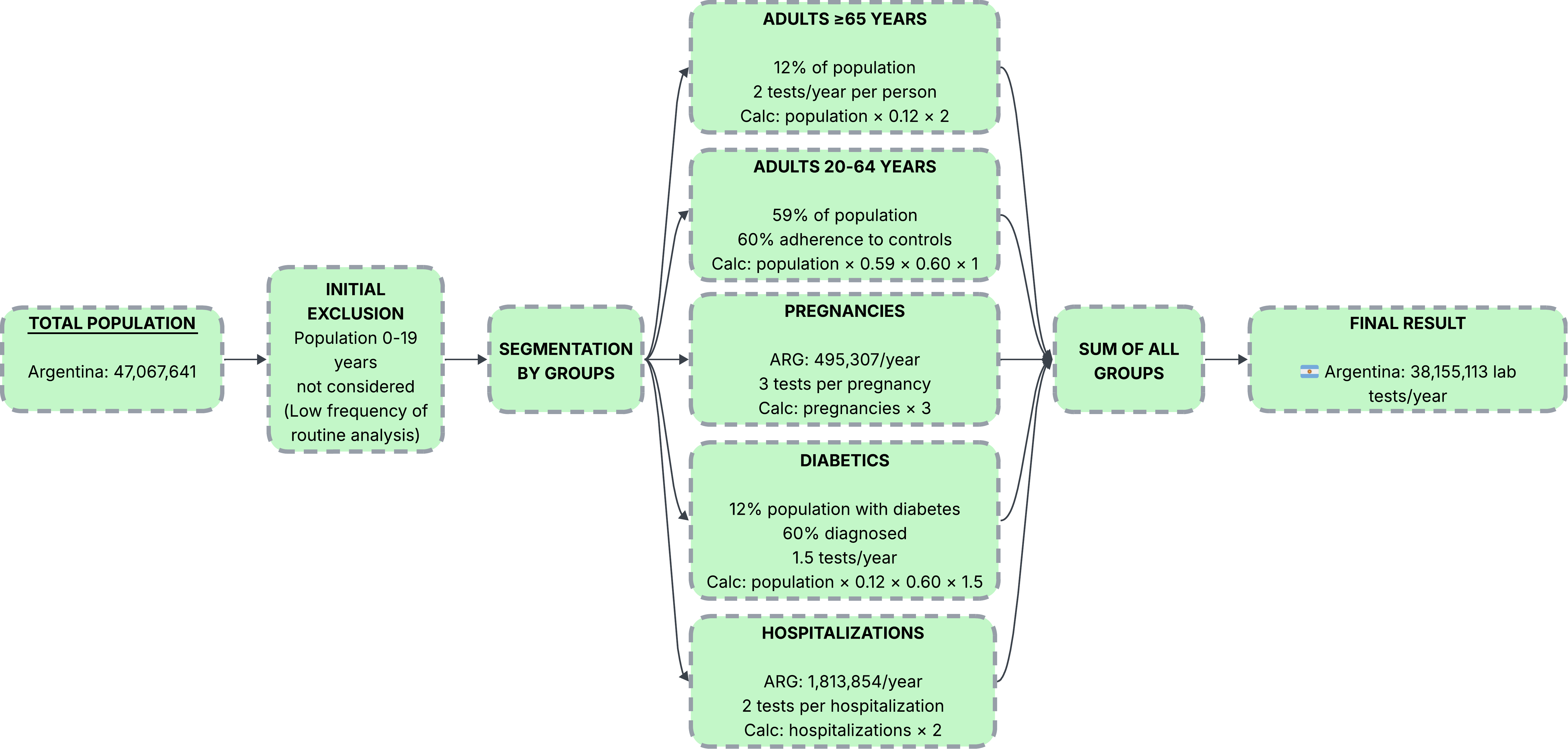 Method 1 flowchart