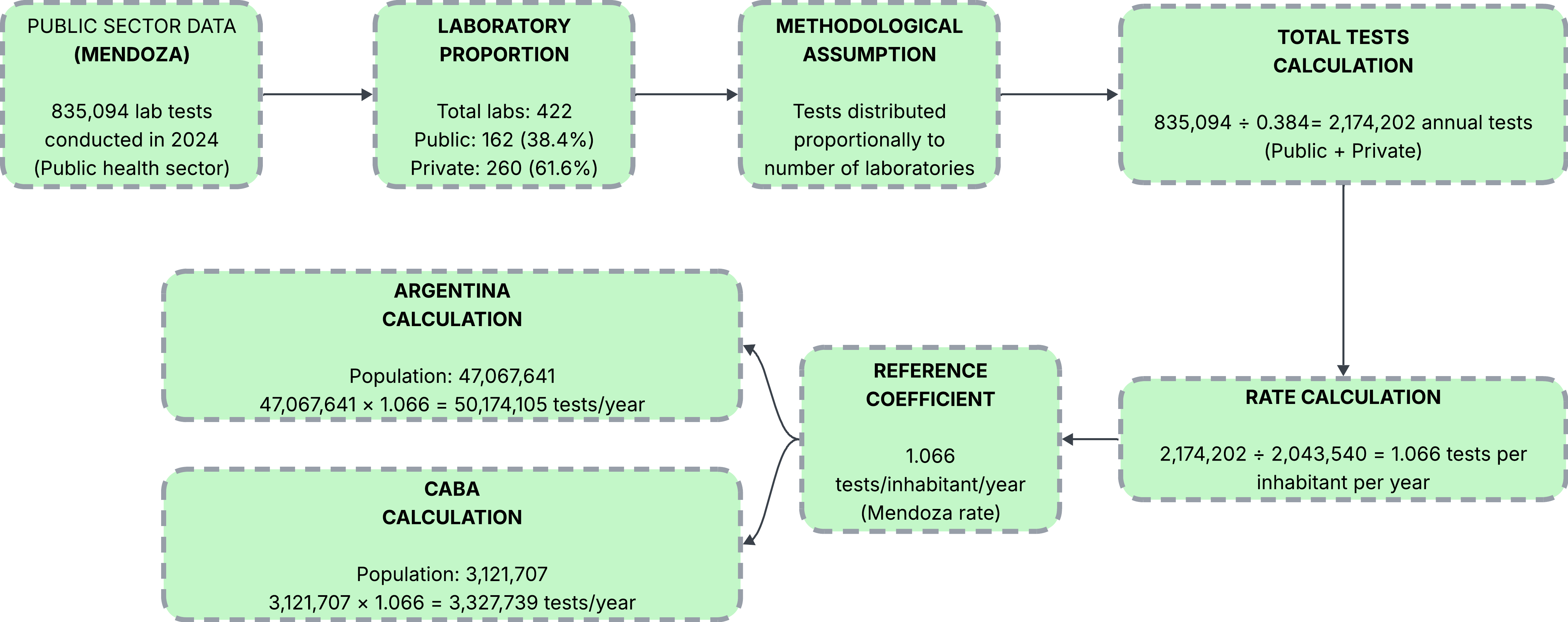 Method 1 flowchart