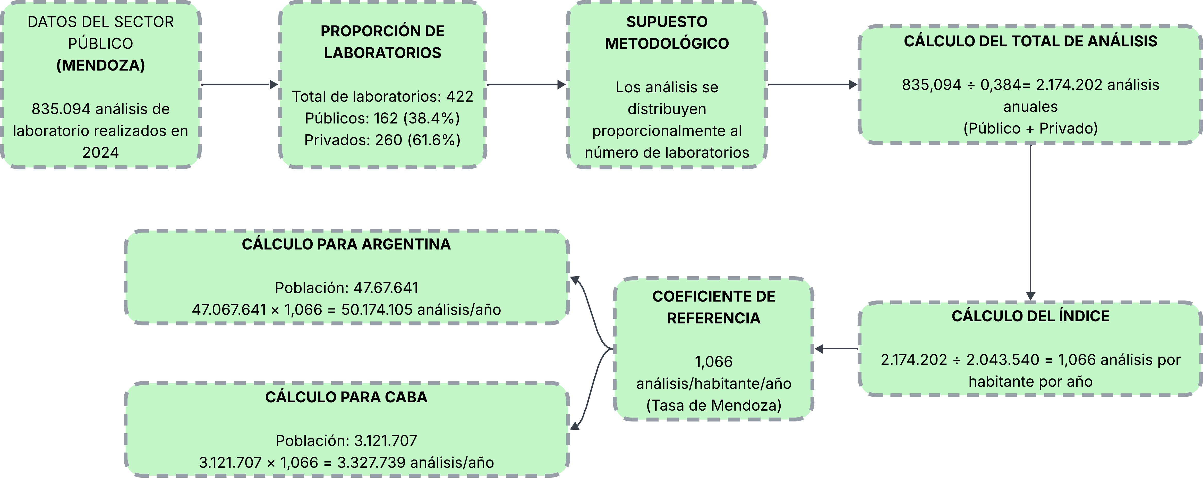 Method 1 flowchart